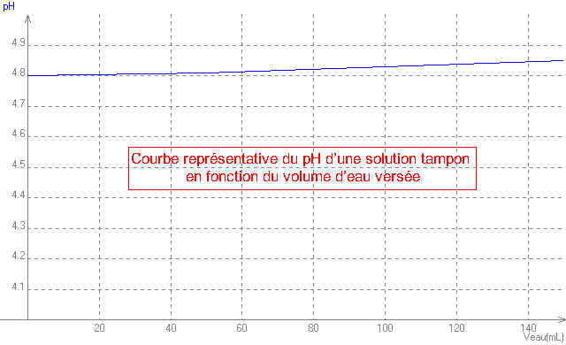 TamponajoutdEAU.bmp (748854 octets)